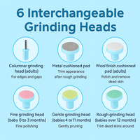 MummaCare™ — Baby Nail Trimmer with LED Light & Gentle Filing Pads